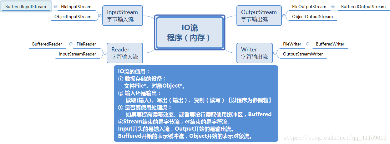 IO总结