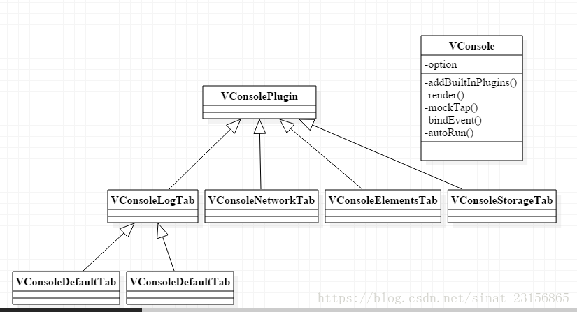 VConsole的类结构图