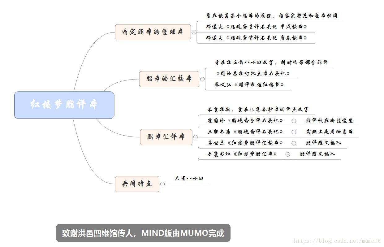 《红楼梦》各版本总结