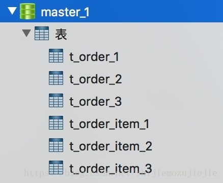 使用Sharding-JDBC实现数据分片和读写分离