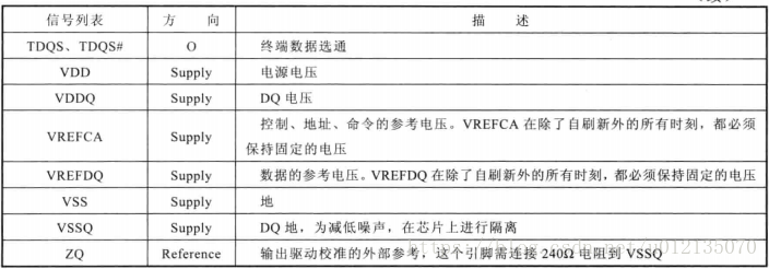 【芯片学习】【DDR3】