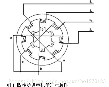 技术图片