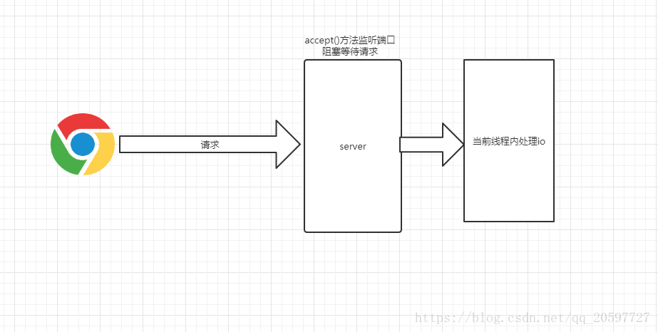 这里写图片描述