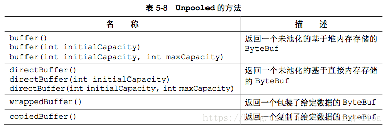 Netty专栏 （ 三）——— Netty的ByteBuf