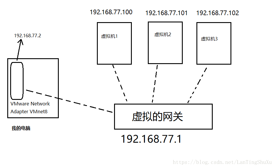 这里写图片描述