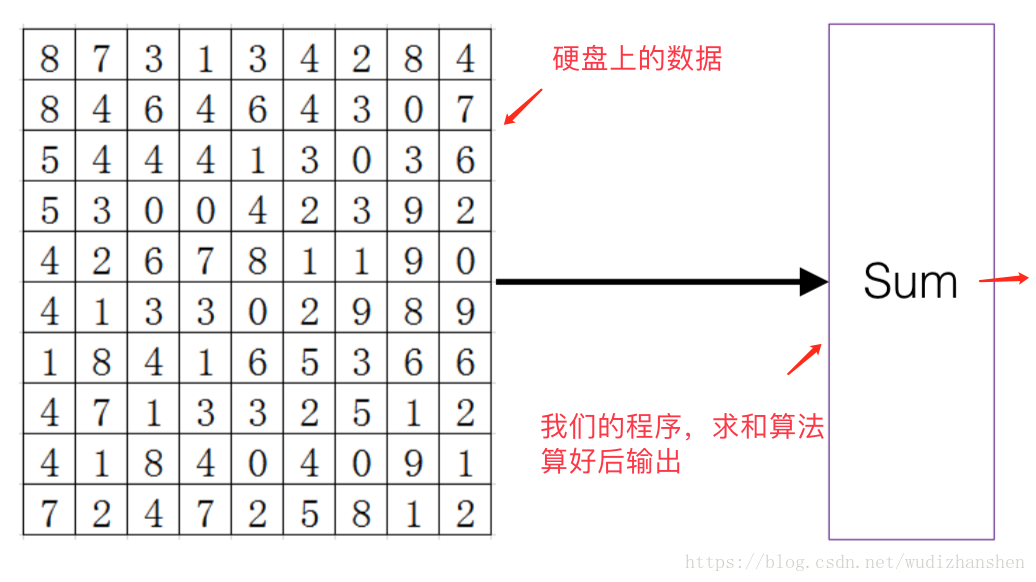 实战篇 19 网络通信与序列化 Lornenote Csdn博客