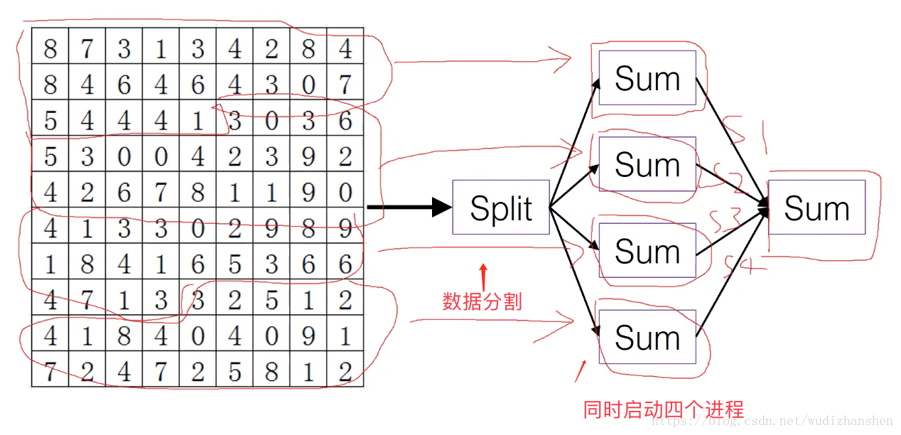 实战篇 19 网络通信与序列化 Lornenote Csdn博客