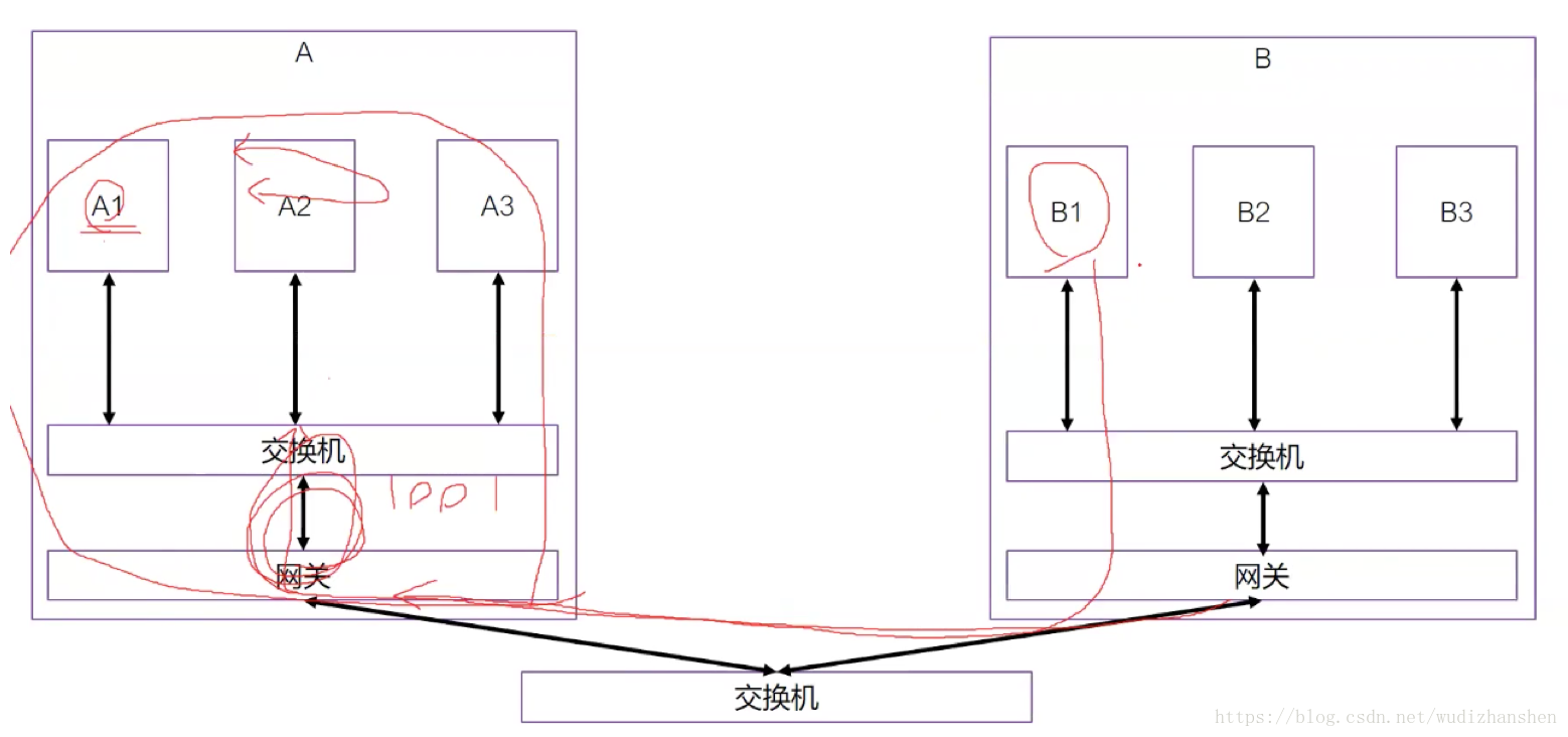 实战篇 19 网络通信与序列化 Lornenote Csdn博客