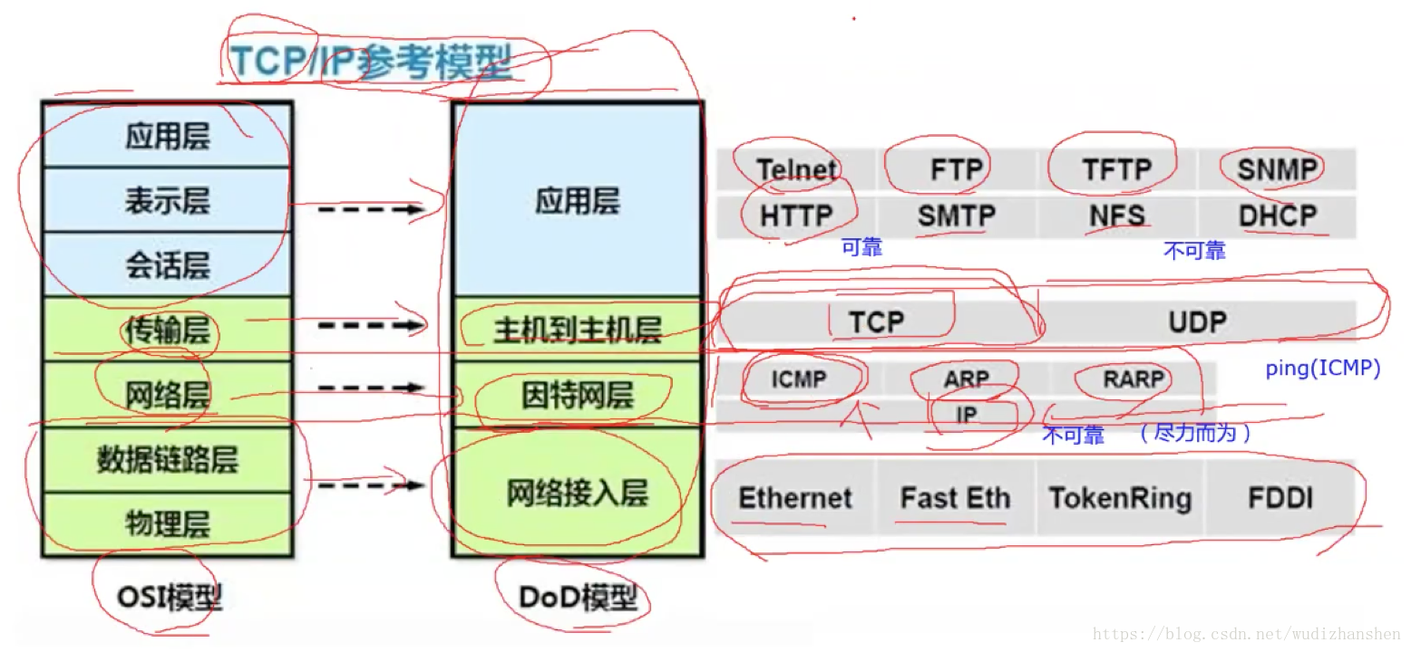 实战篇 19 网络通信与序列化 Lornenote Csdn博客