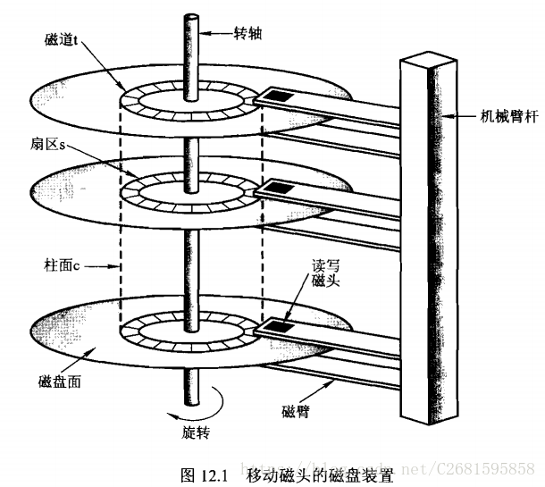 这里写图片描述