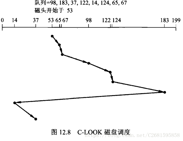 这里写图片描述