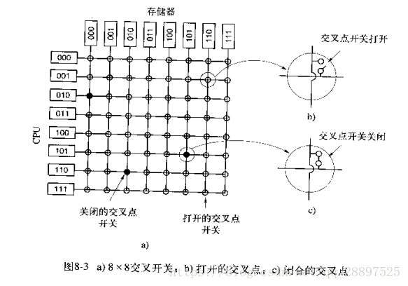 这里写图片描述