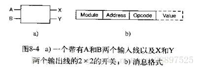 这里写图片描述