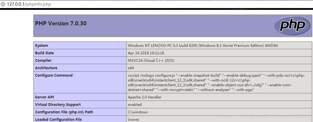 Loaded configuration file. Популярность связки Apache php. Php 8 2 phpinfo. Phpinfo Windows.