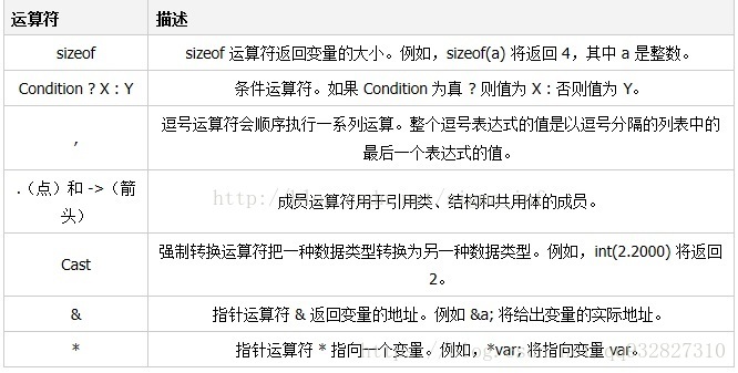 c语言之运算符号
