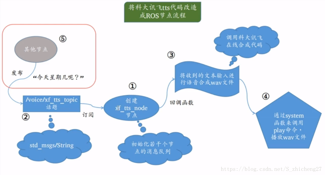 Alt text
