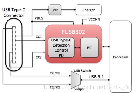 Drivers avc usb devices adapter