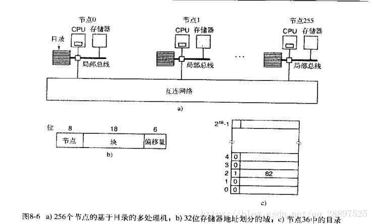 这里写图片描述