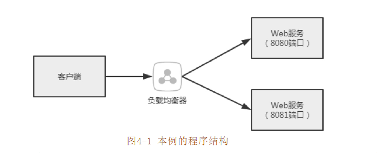 這里寫圖片描述