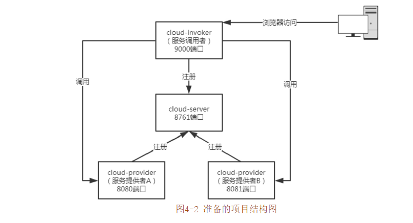 這里寫圖片描述