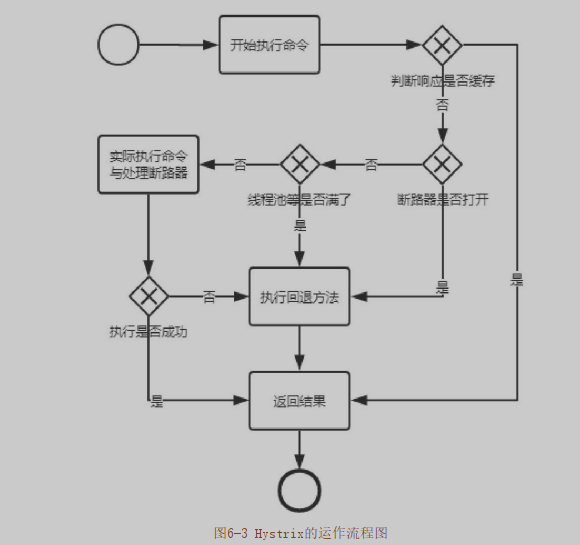 這里寫圖片描述