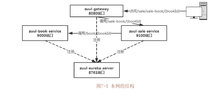 這里寫圖片描述