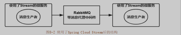 這里寫圖片描述