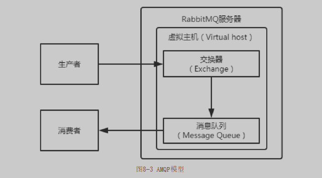 這里寫圖片描述