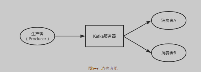 這里寫圖片描述