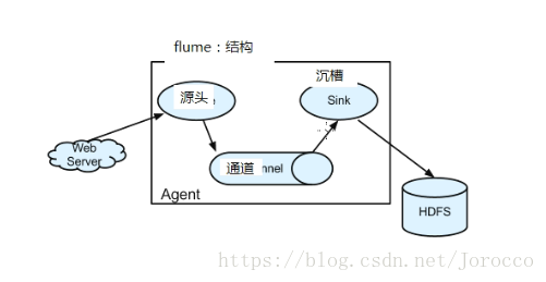 这里写图片描述