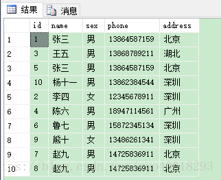 要求把user表内的phone列为'1386'开头的行全部放在前面，然后address列包含'北京'的全部放在后面，其余的放在中间。不能有重复行