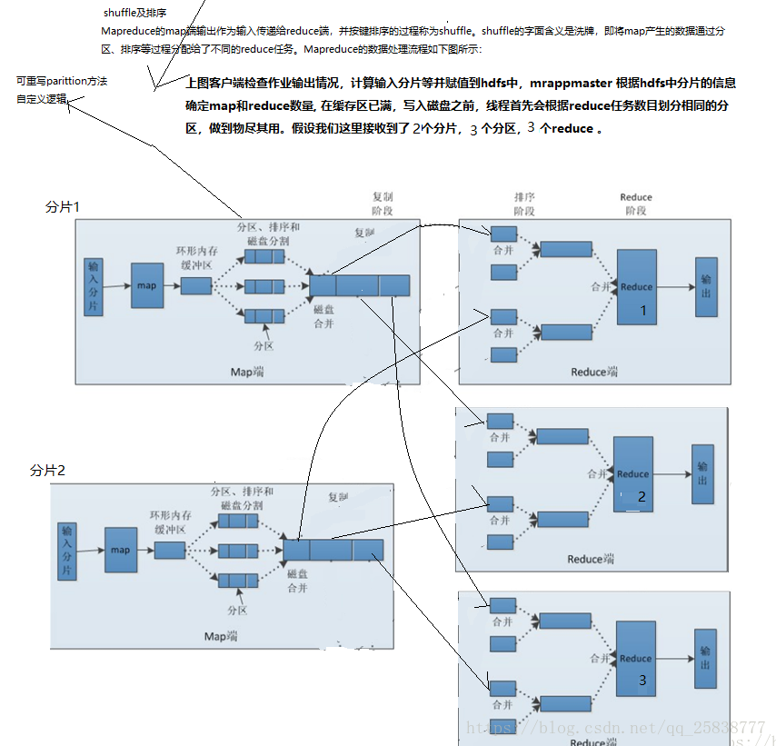 技术分享图片
