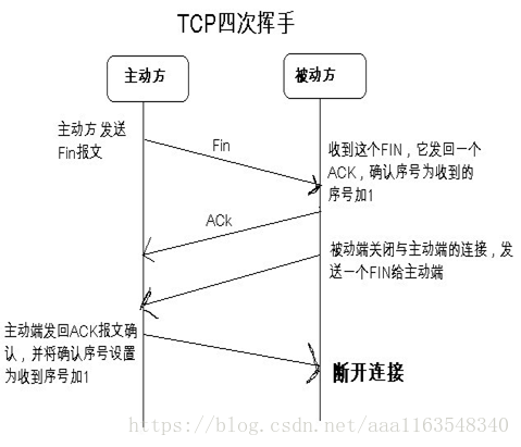 LWIP网络协议基础