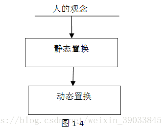 连载04：软件体系设计新方向：数学抽象、设计模式、系统架构与方案设计(简化版)(袁晓河著)_替换_02