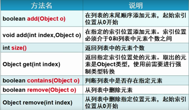 java菜鸟教程+视频笔记