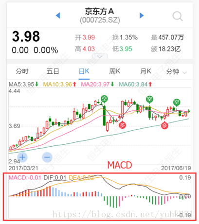 計算 式 macd