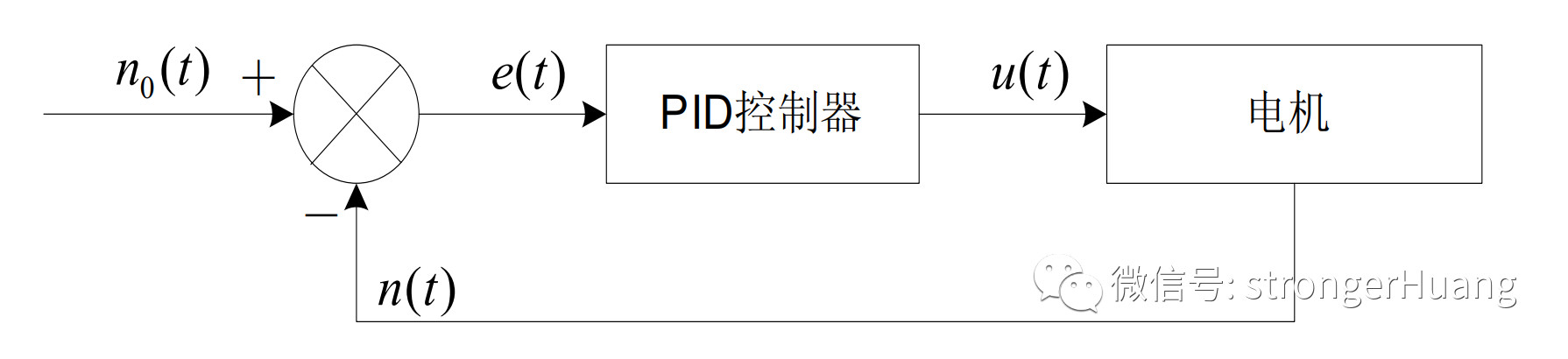 C语言实现PID算法：位置式PID和增量式PID[通俗易懂]
