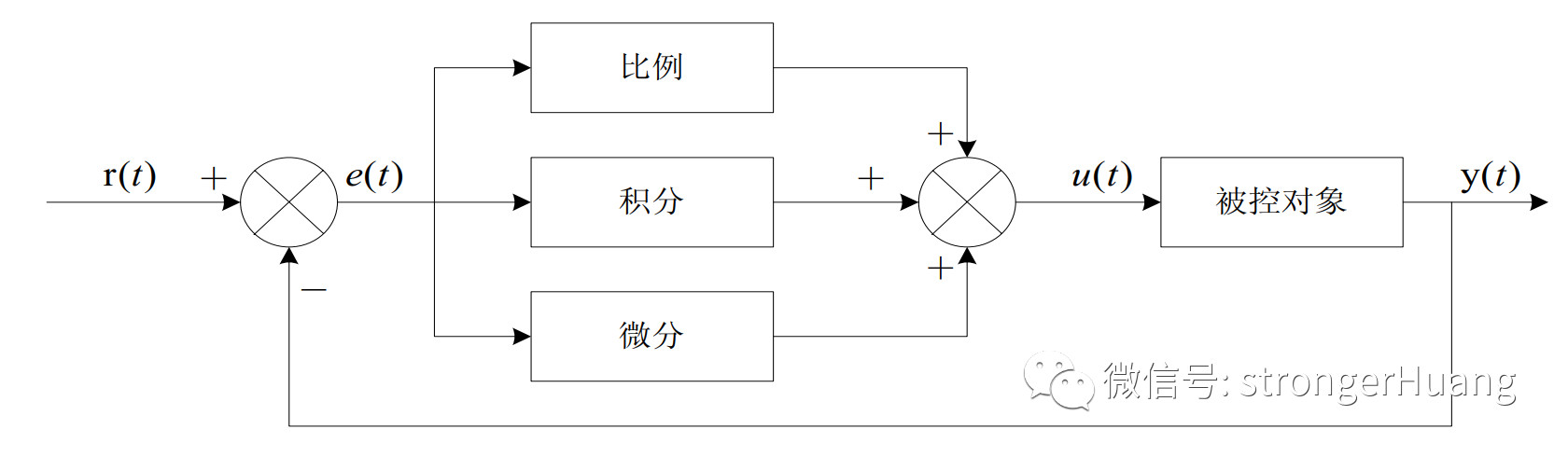 C语言实现PID算法：位置式PID和增量式PID[通俗易懂]