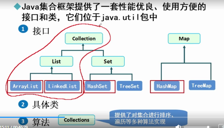 java菜鸟教程+视频笔记