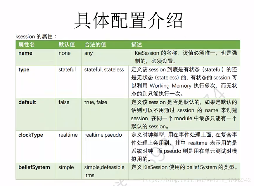 Drool7s kmodule的作用--系列02课