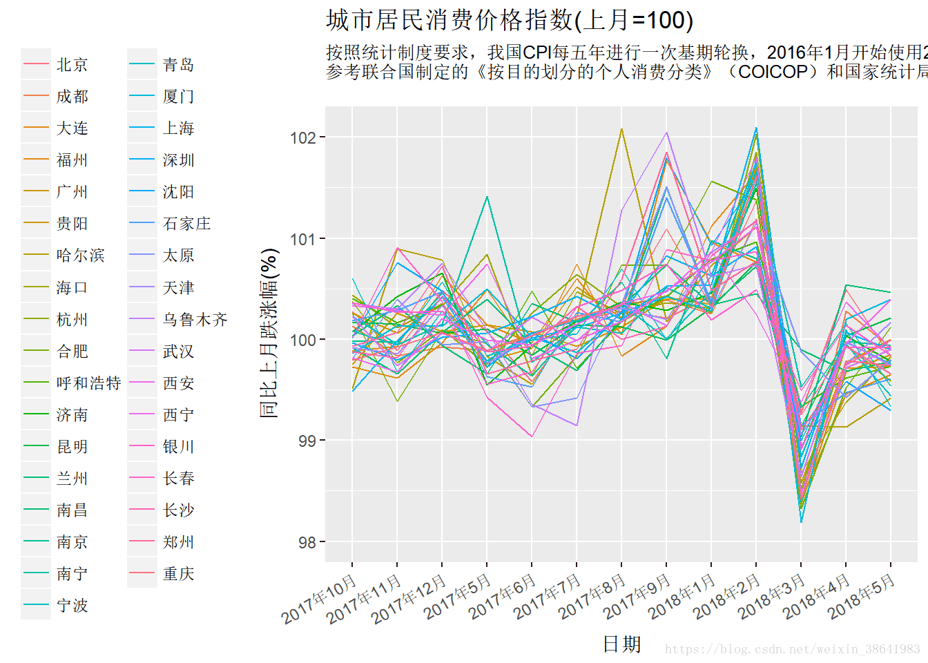 展示结果