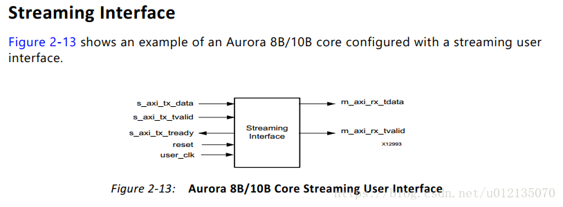 [ip核][vivado]aurora