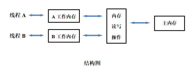 浅析Java中volatile关键字及其作用