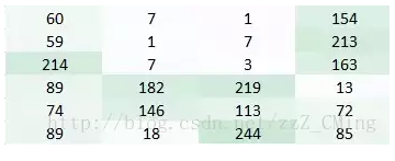 CNN卷积神经网络原理讲解+图片识别应用（附源码）[通俗易懂]