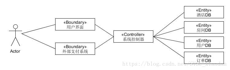 这里写图片描述