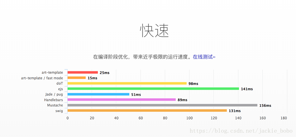 編譯測試