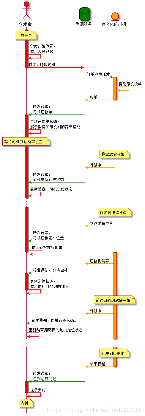 這裡寫圖片描述