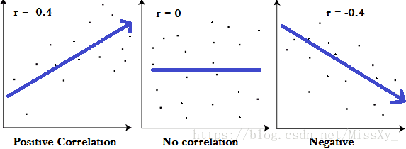 pearson-s-correlation-coefficient-4-csdn