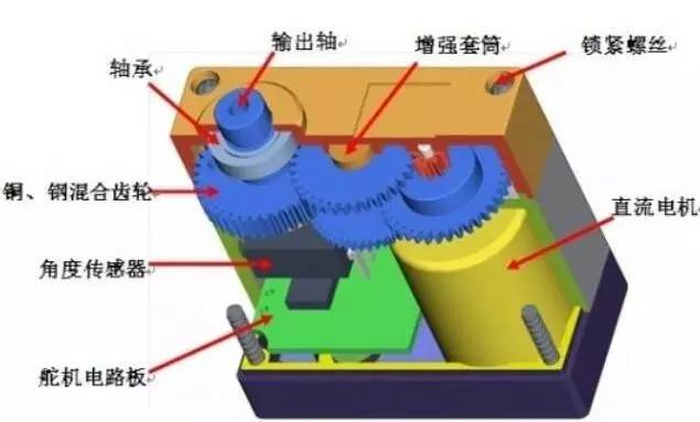 舵机内部结及工作原理浅析[通俗易懂]