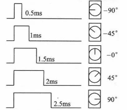 舵机内部结及工作原理浅析